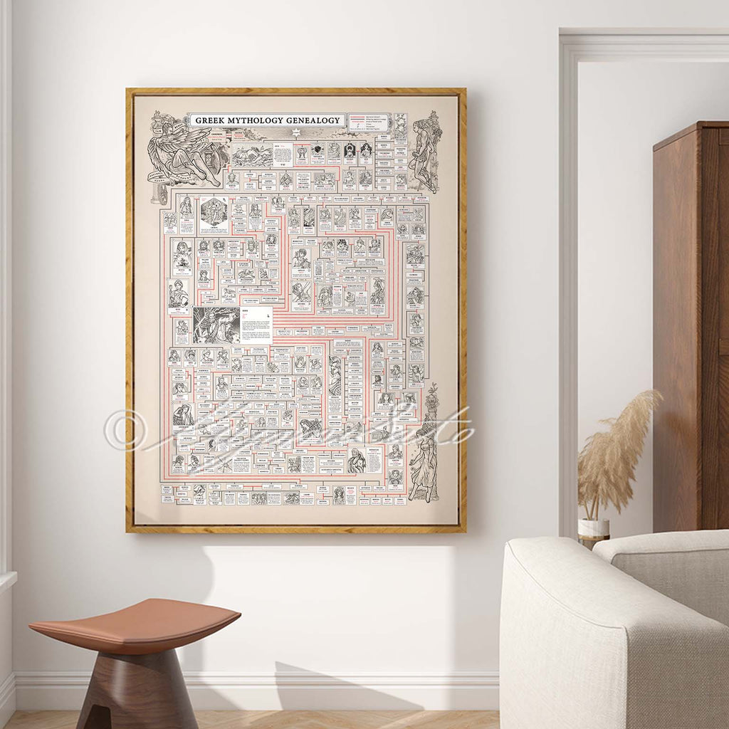 Greek Mythology Genealogy Poster