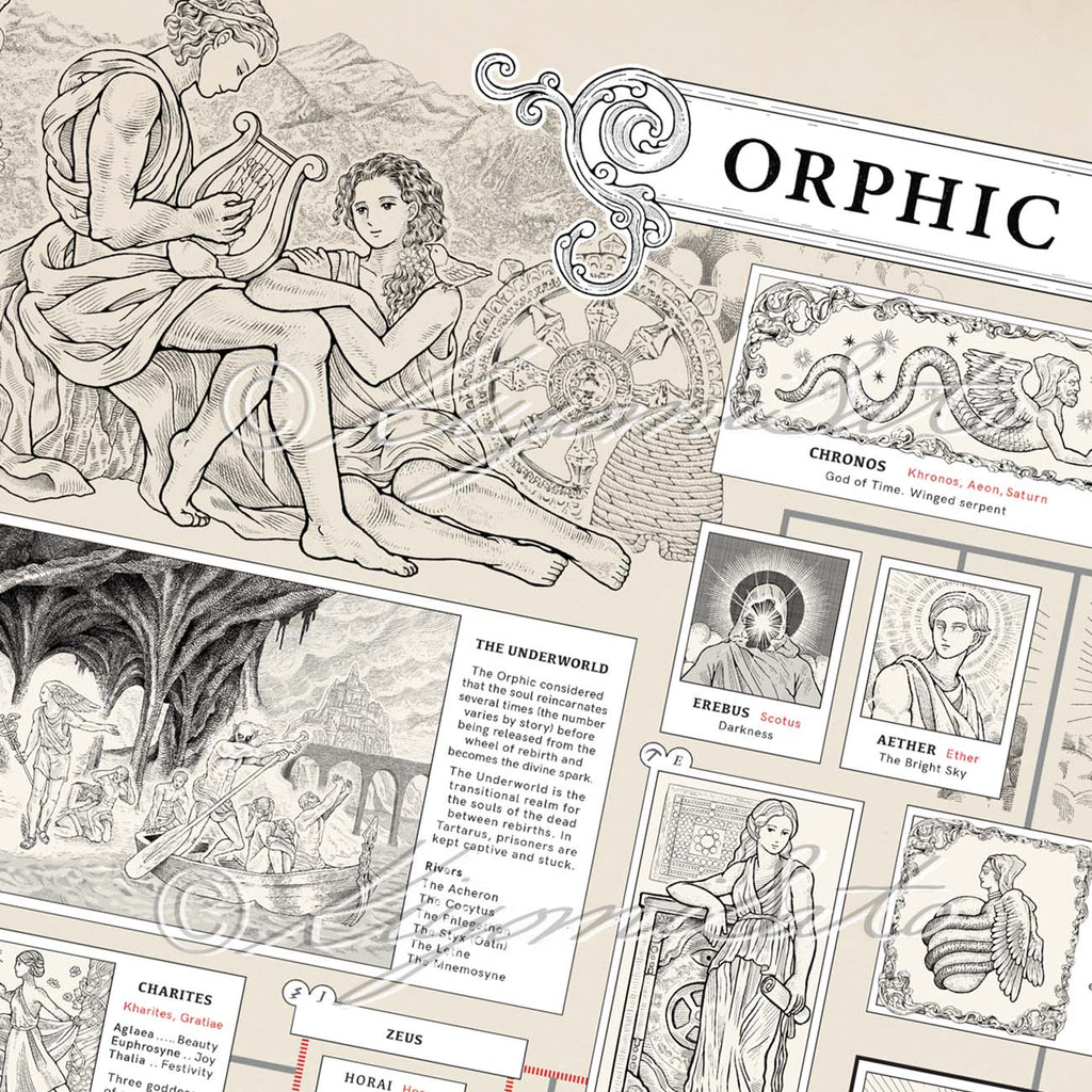 Orphic Genealogy Poster