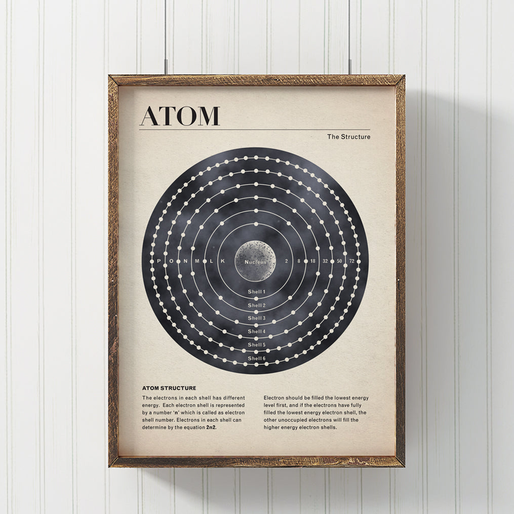 Atom Electron Structure