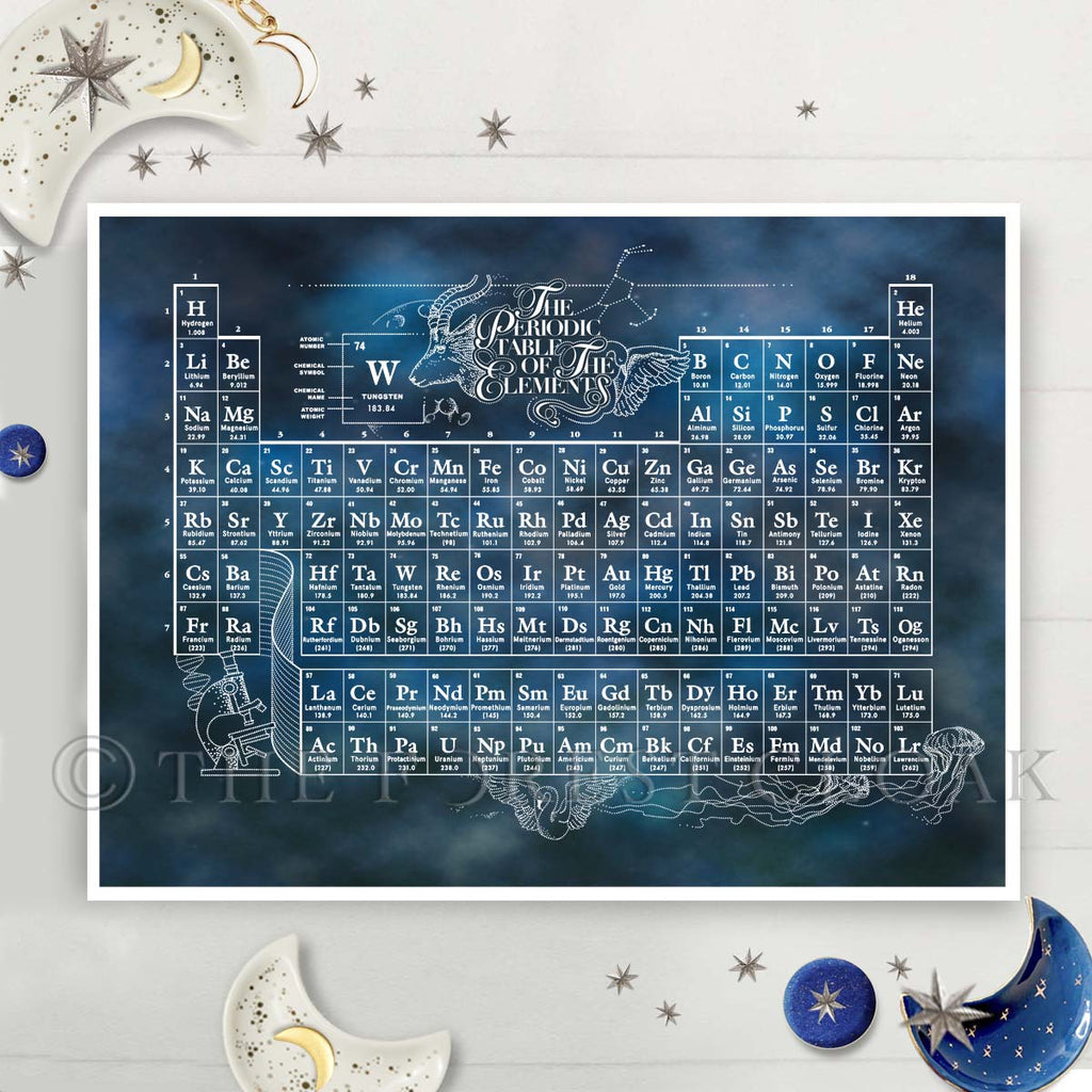 Periodic Table of The Chemical Elements Poster