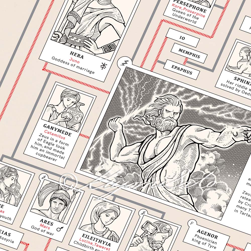 Greek Mythology Genealogy Poster