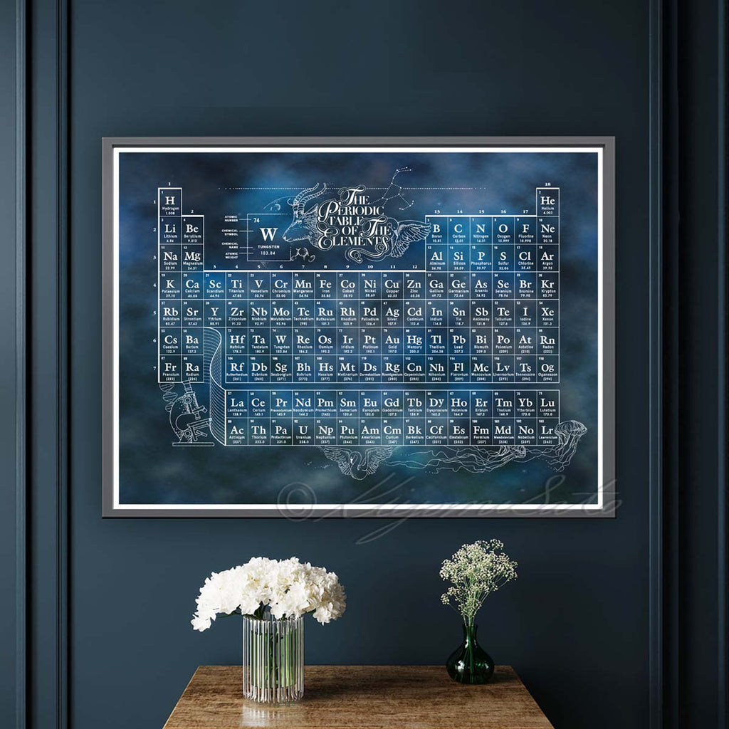 Periodic Table of The Chemical Elements Poster