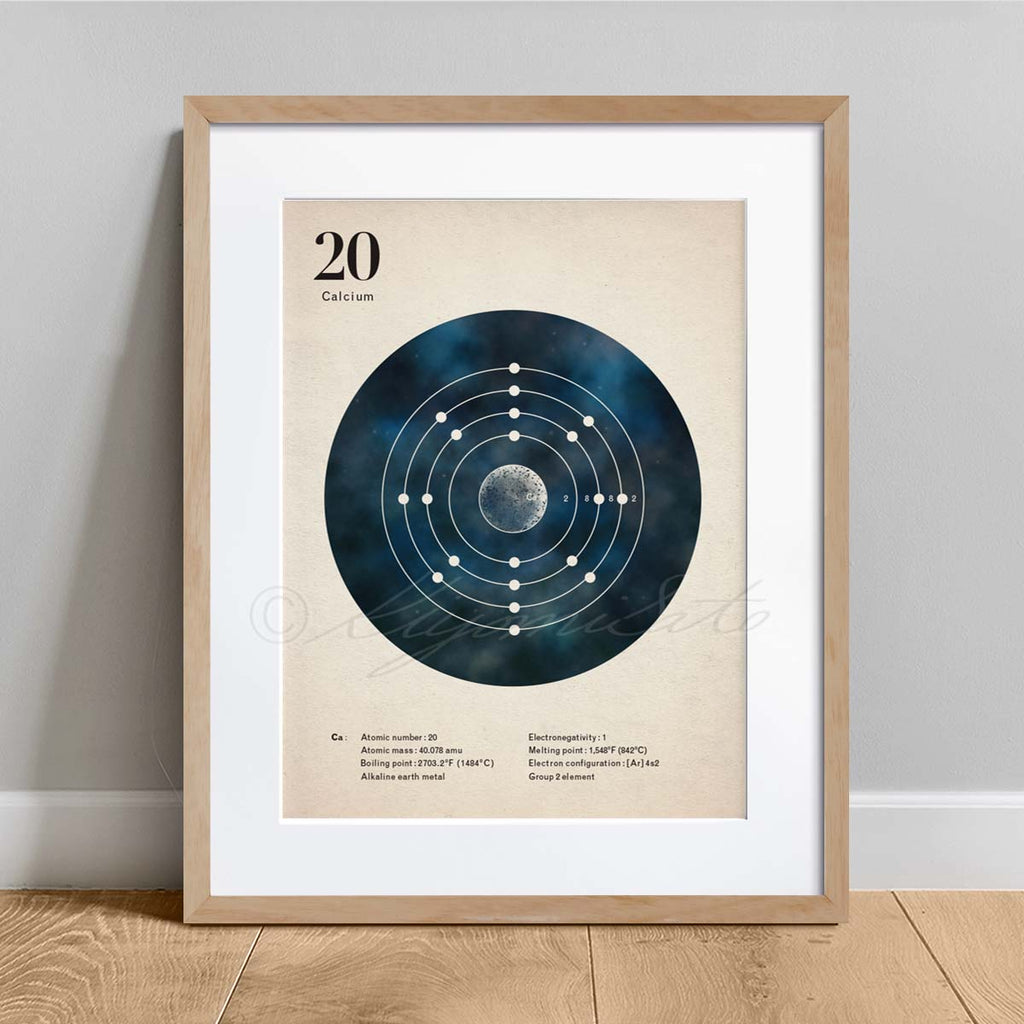 Electron shells poster set of 6
