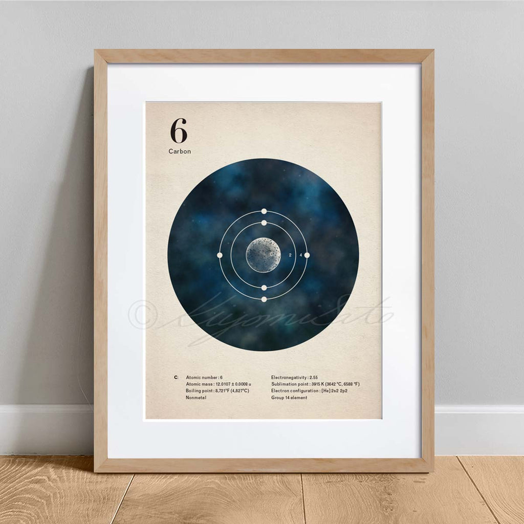 Electron shells poster set of 6