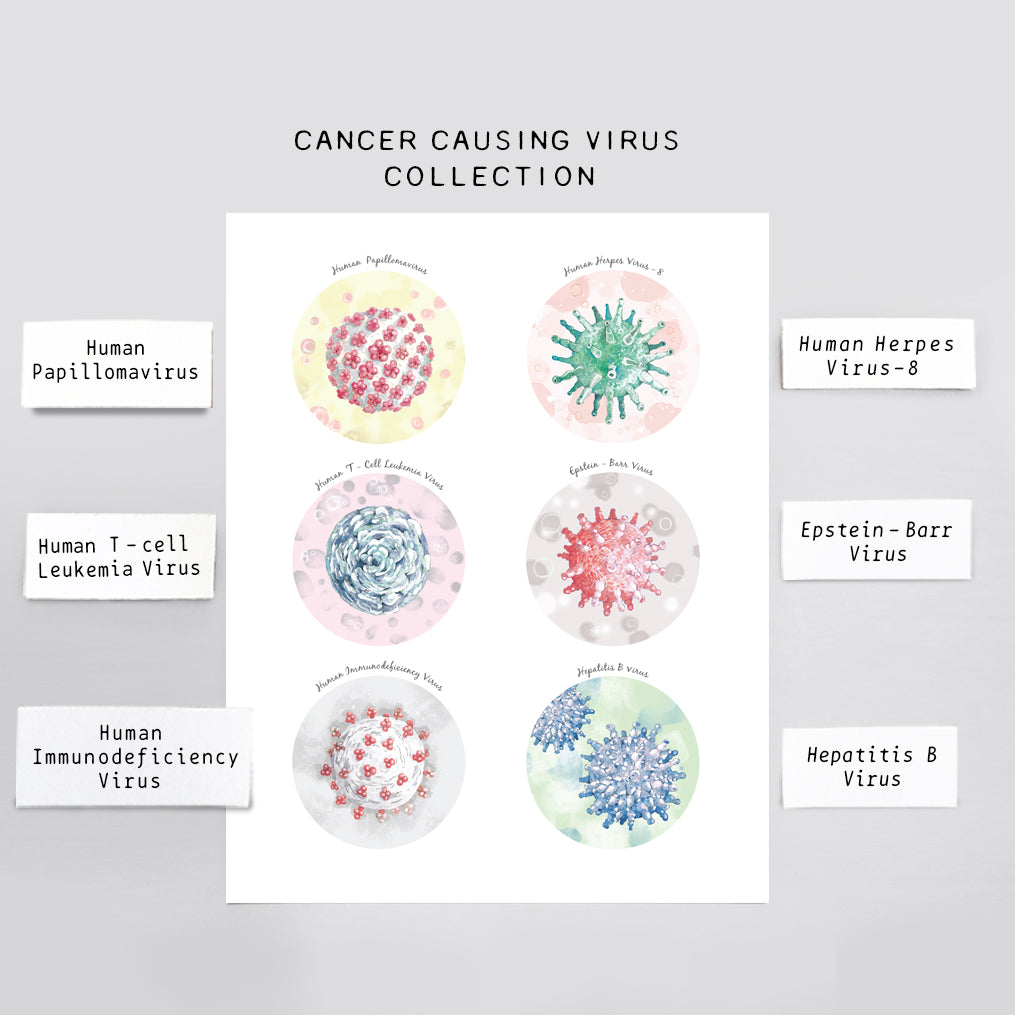 Cancer Causing Viruses Collection