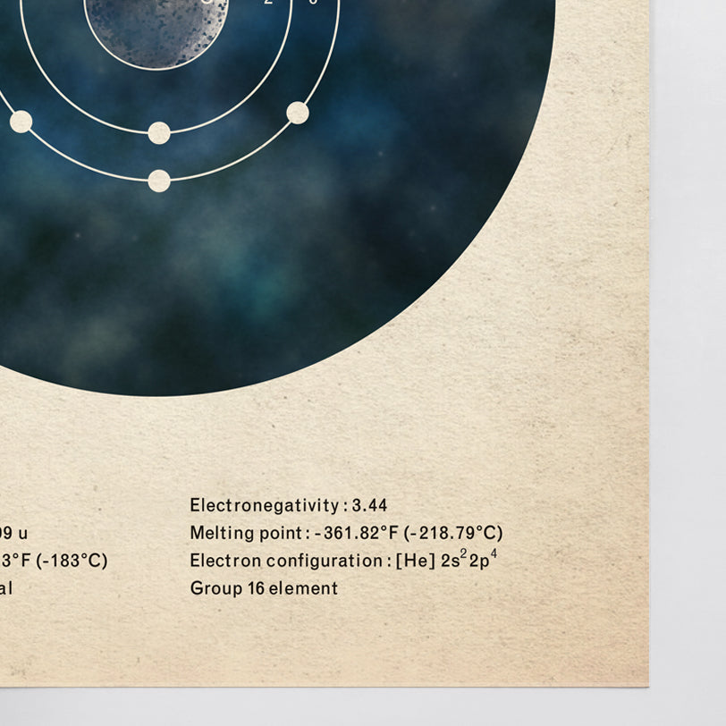 Oxygen Electron Shell