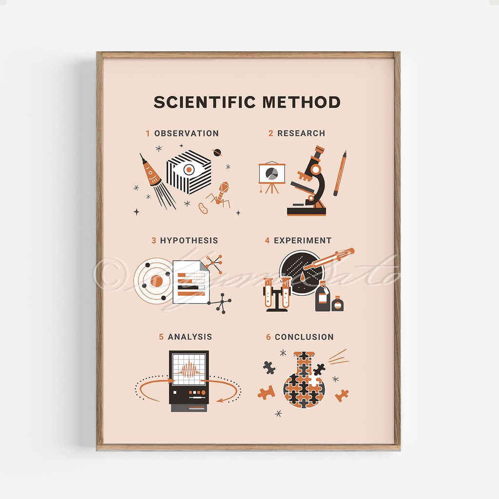 Scientific Method Art Print in Retro Style