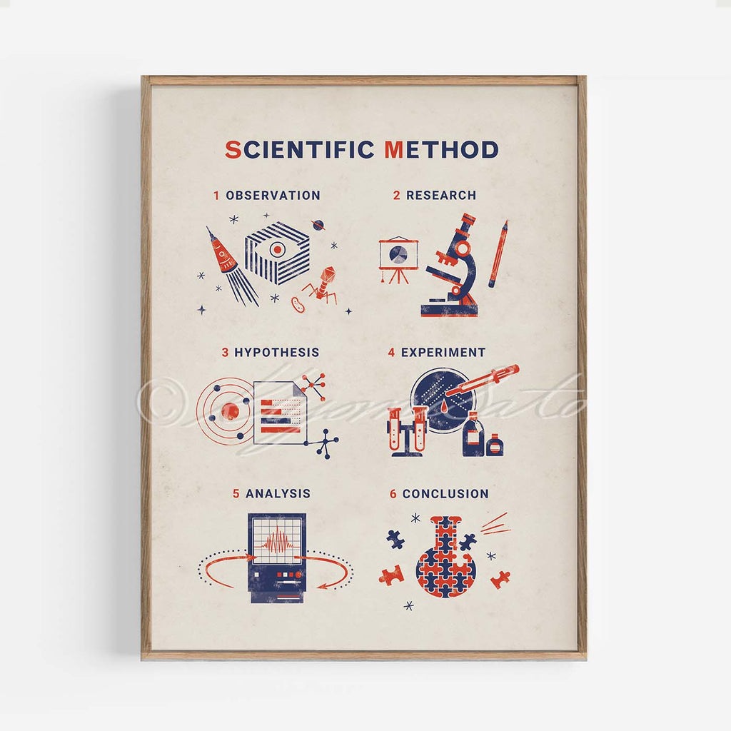 Scientific Method Art Print in Retro Style