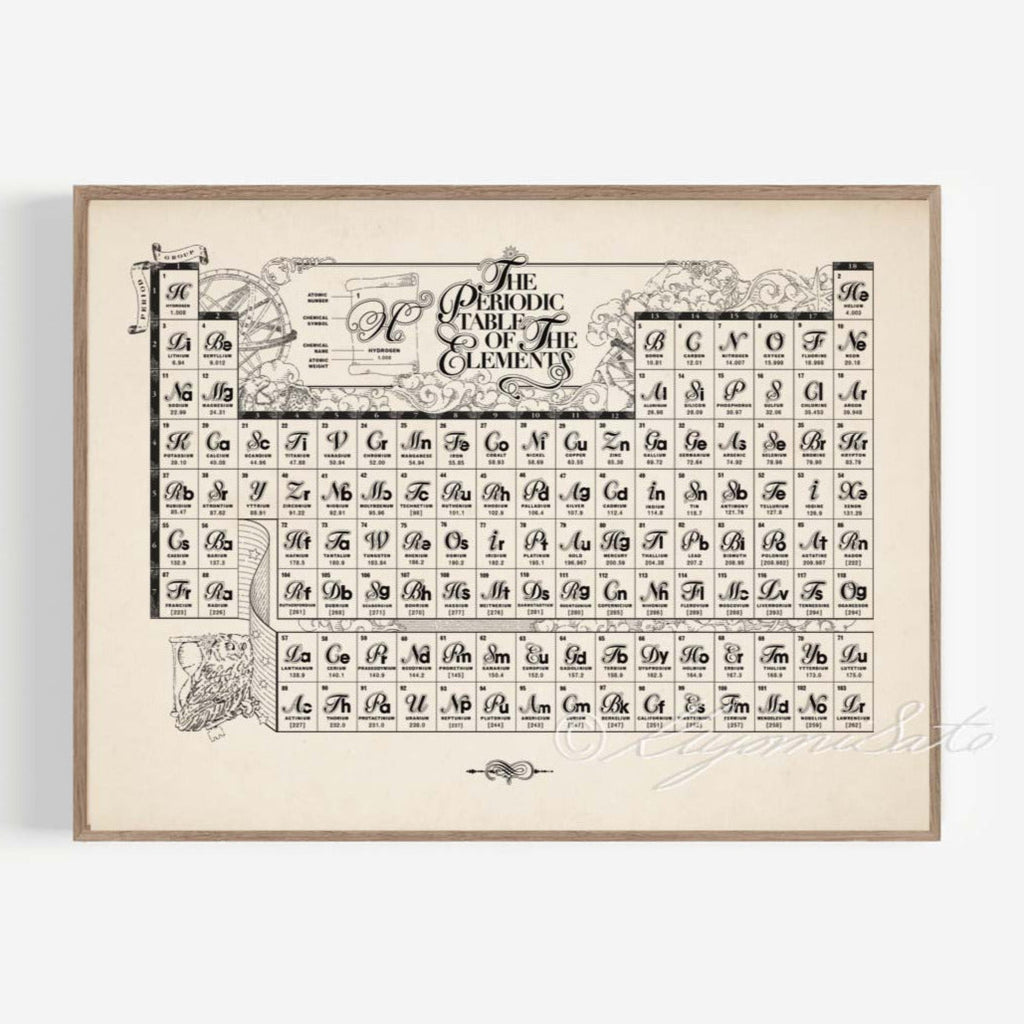 Dark Academia Periodic Table of The Chemical Elements